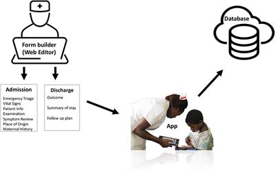 Usability-Focused Development and Usage of NeoTree-Beta, an App for Newborn Care in a Low-Resource Neonatal Unit, Malawi